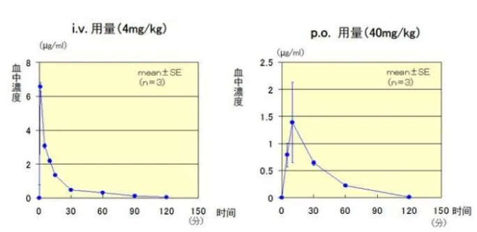 手把手“教你”养出医生眼中的完美内膜