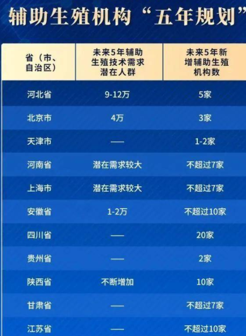 试管婴儿要进医保，相关企业火了，网友：国家报销也不生