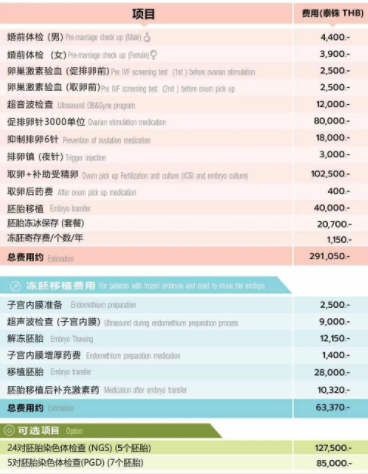 泰国试管婴儿明细多少钱 2023年花费是多少？
