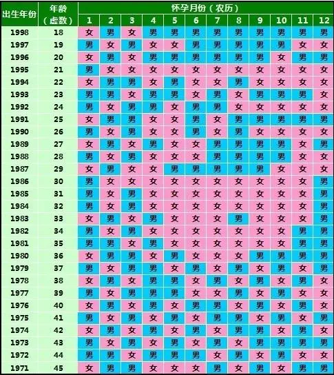 清宫图怎么计算比较准？ 龙年备孕月份怎么算