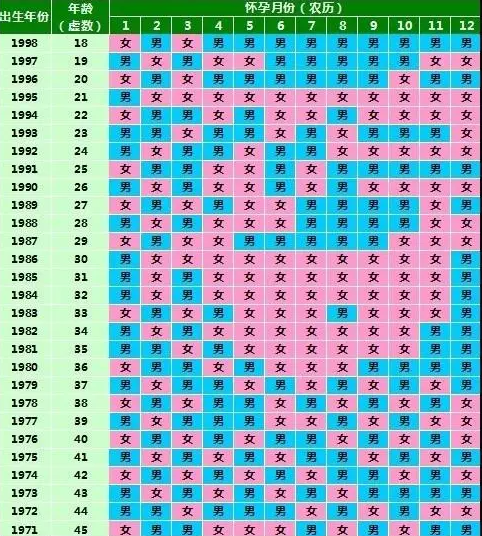 清宫图百分之百准确吗 测生男生女最准的方法