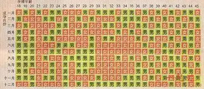 生男生女清宫图怎么看 清宫图到底有多准