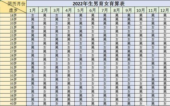 2022年生男生女清宫图表最准确版 但不是100%准确