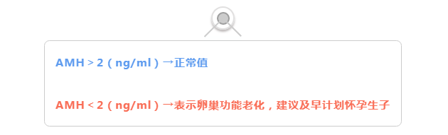 卵巢功能好不好?这3个指标很重要