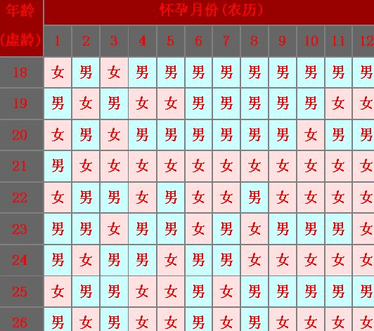 老祖宗流传下来的“清宫图”,真的有用吗?很多人都说很准