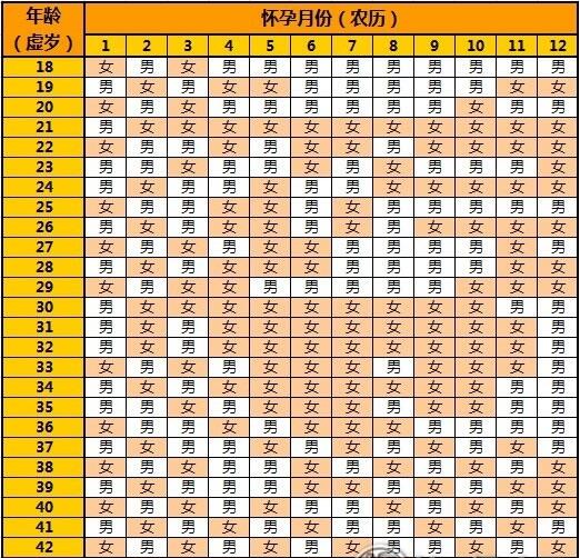 清宫图又一次测不准了,果断放弃