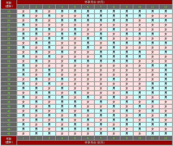 生男生女竟然有这么多判断方法,都怪科学限制了我的想象力