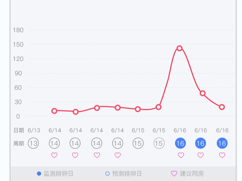 婆婆让多吃碱性食物生男孩,决定生男生女,真的靠体质吗?