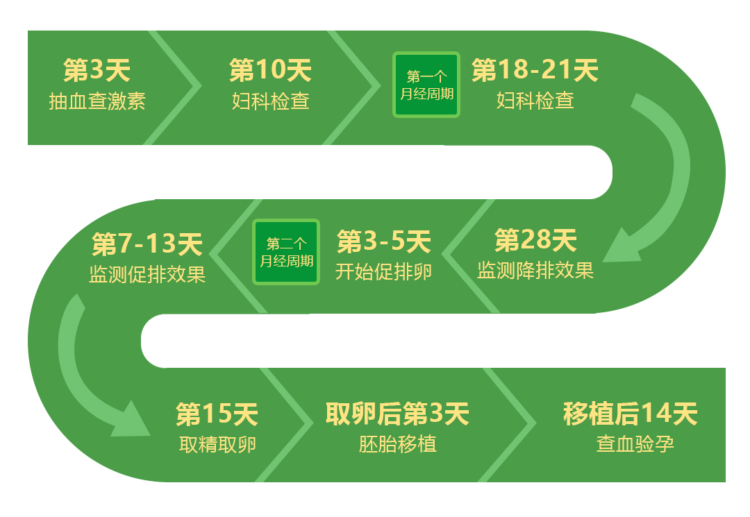 做试管婴儿一定要辞职?怎样才能怀孕工作两不误?
