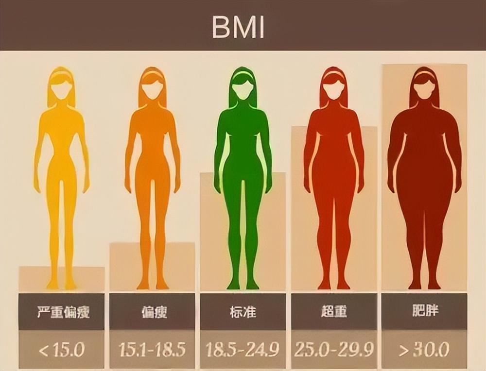 试管婴儿 | 备孕时机，您知道这几个关键数字吗？