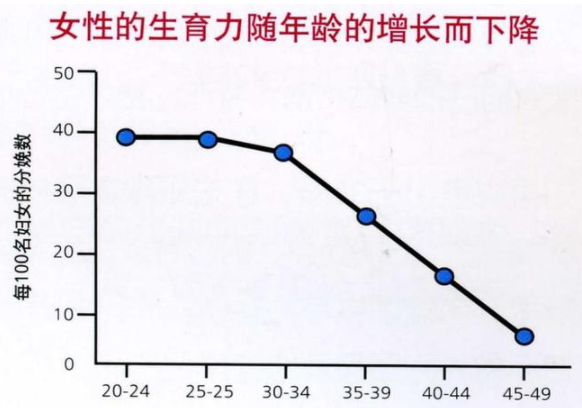 影响试管婴儿成功率的因素有哪些？